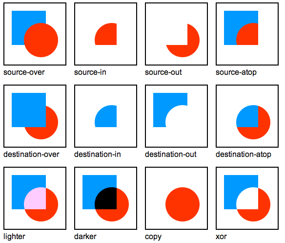 Canvas Global Composite Operations