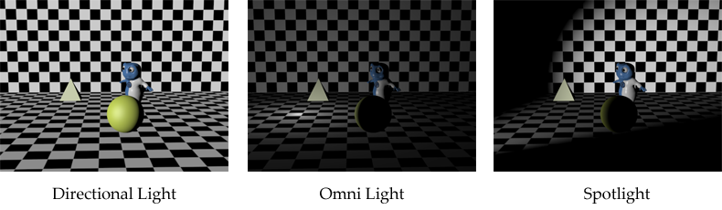 Directional, Omni, and Spotlight sources