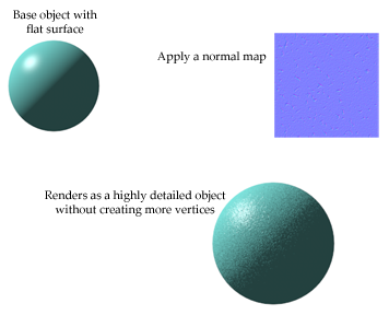 Applying a normal map