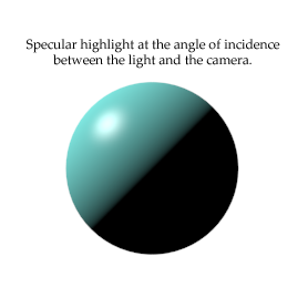 Specular highlight using Phong
