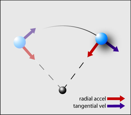 radial diagram