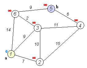 A Star Java Algorithm 32