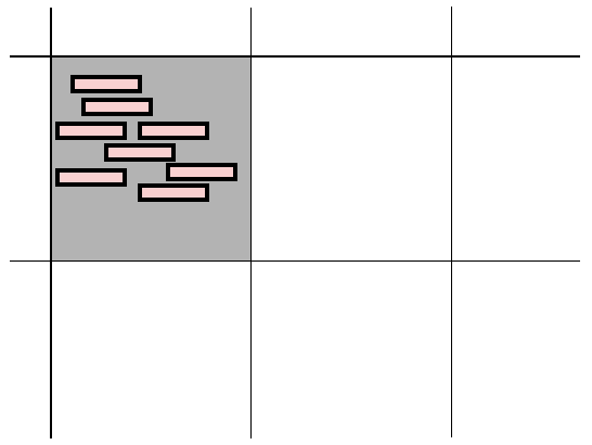 A spatial grid with inappropriately small entities for its cell size.