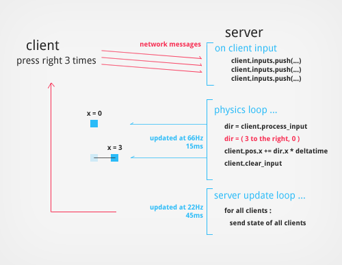 How to Make an Online Multiplayer Game in JavaScript